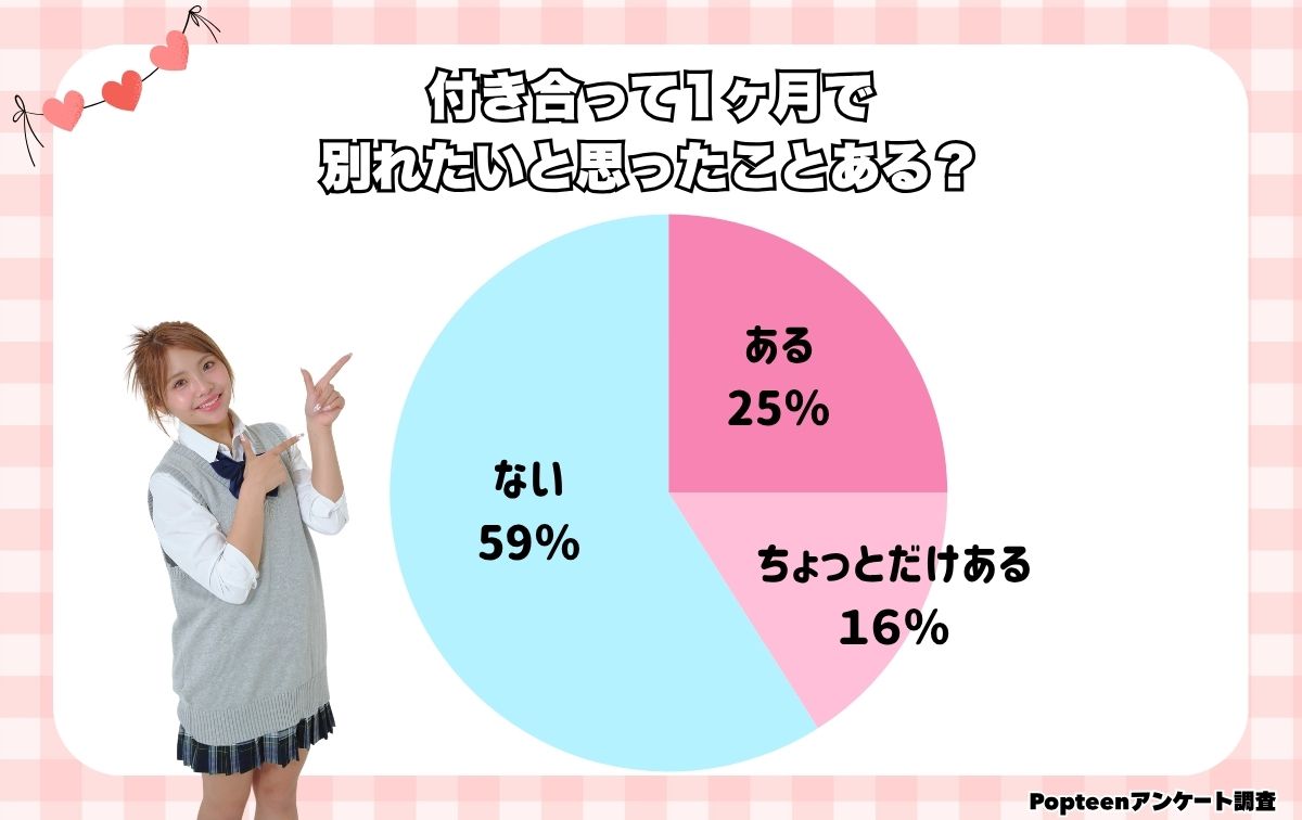 別れたいと思ったことある？