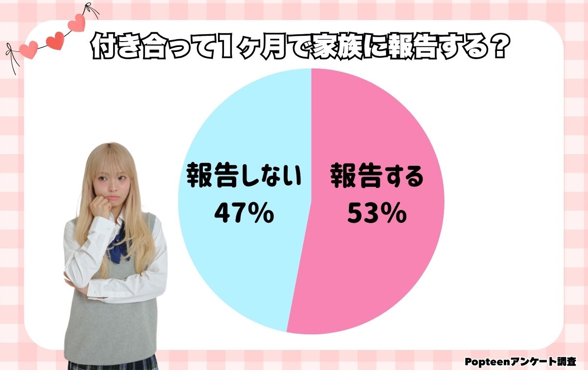 付き合っていることを家族に報告する人は多い？