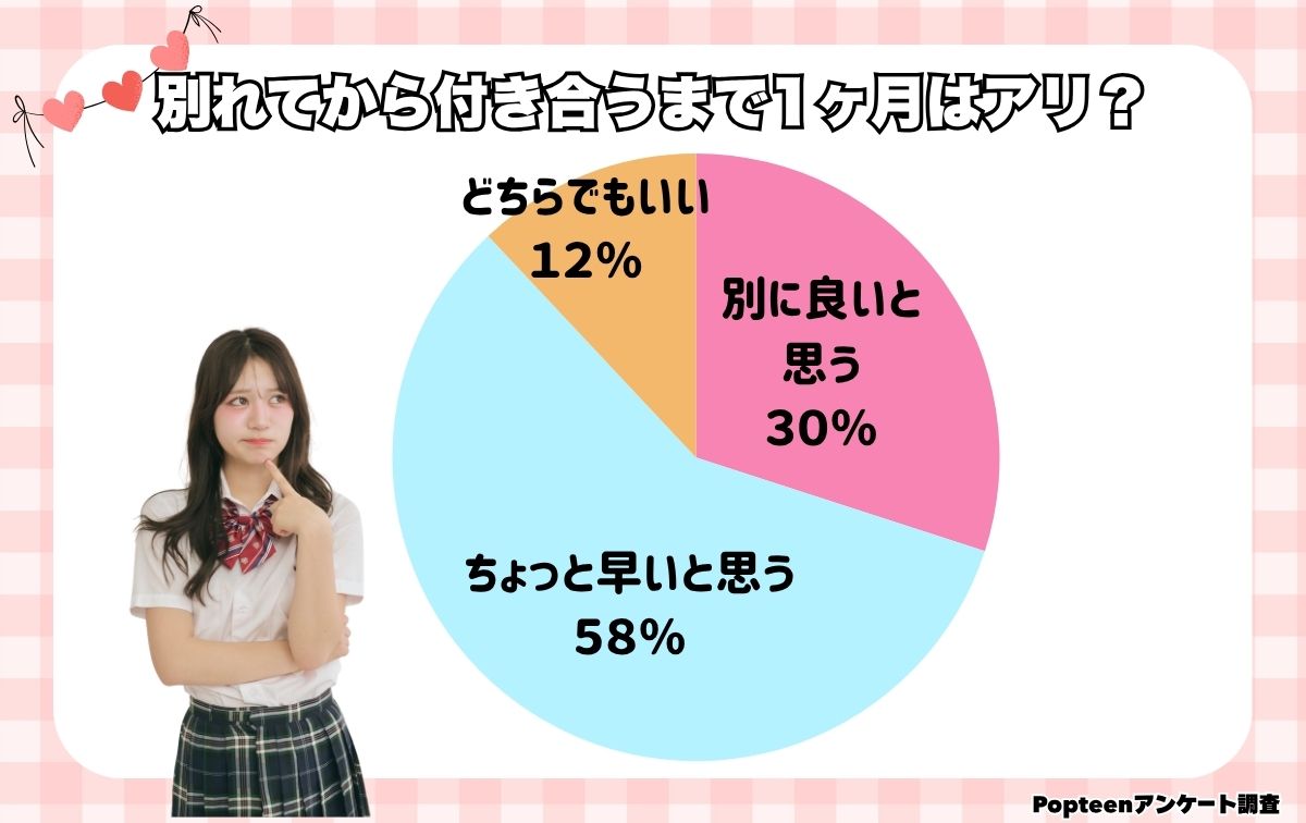 別れてから付き合うまで1ヶ月はアリ？