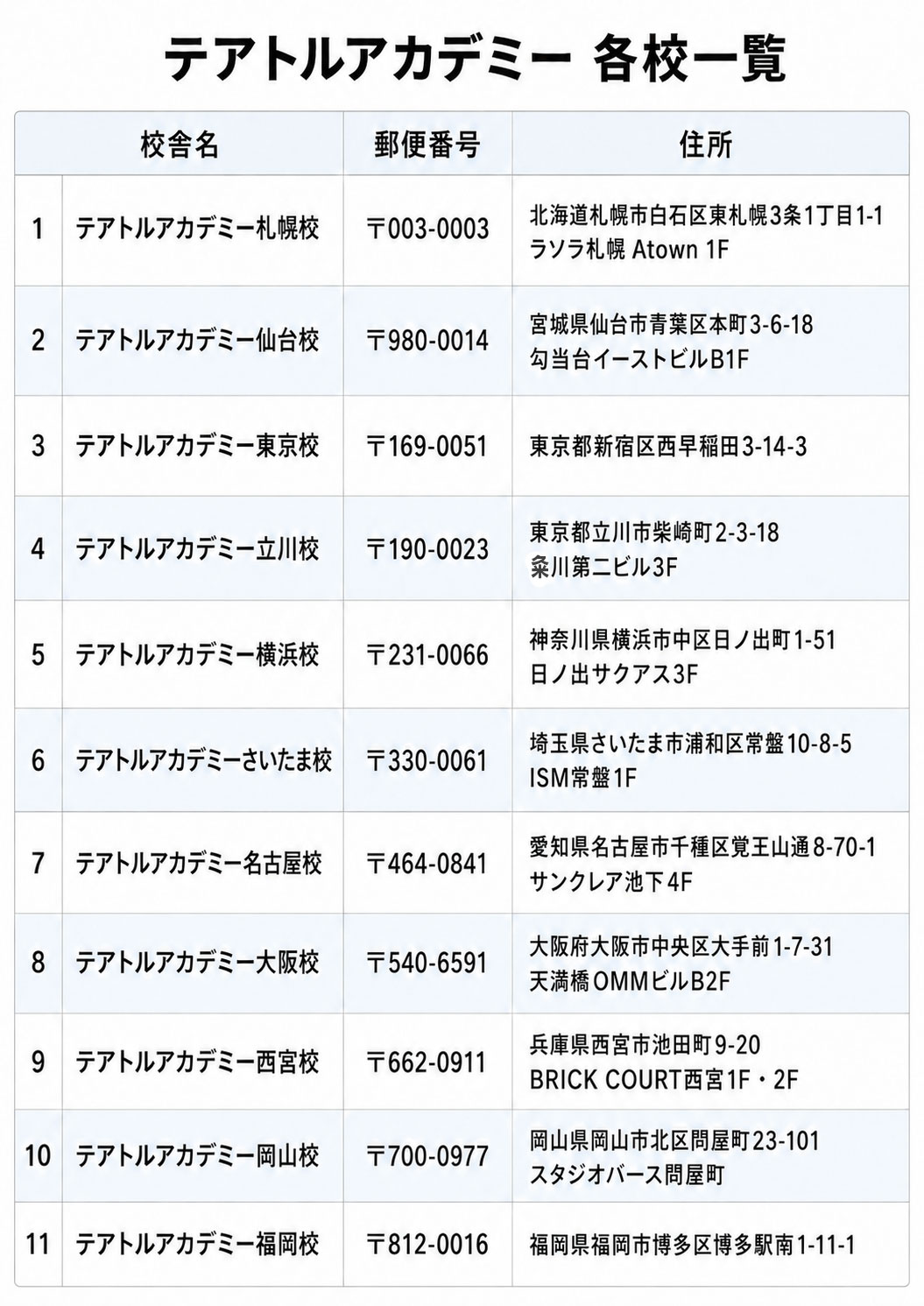 ◼️オーディション詳細