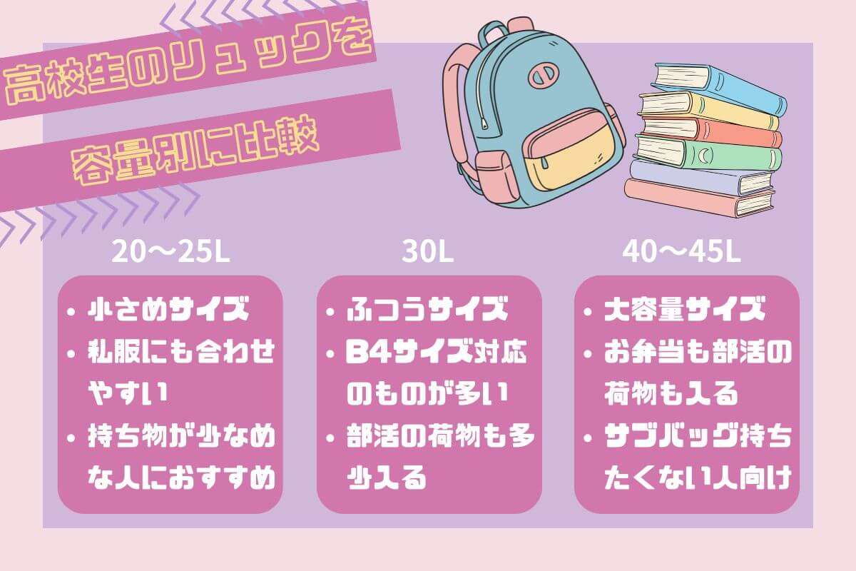 高校生のリュックを容量別に比較