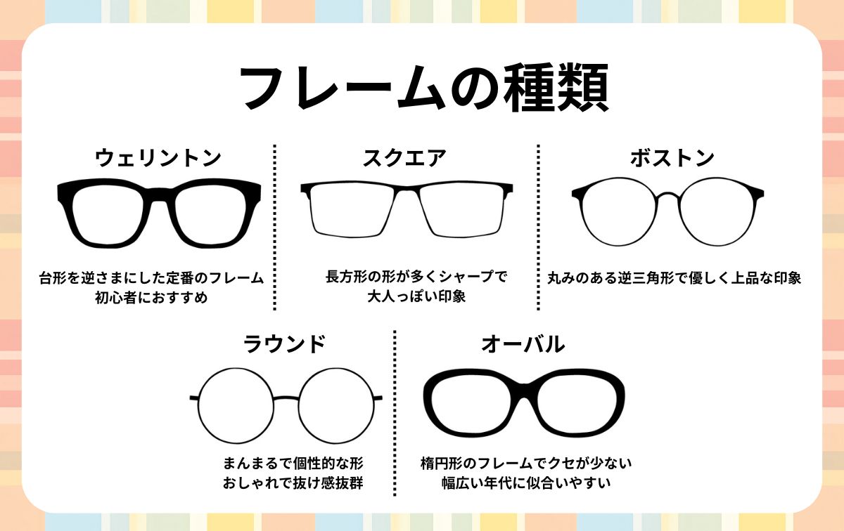 フレームの種類で選ぶ
