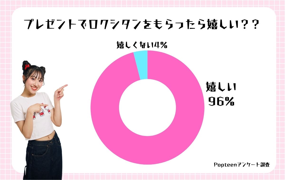 ロクシタンのプレゼントは喜ばれる♡