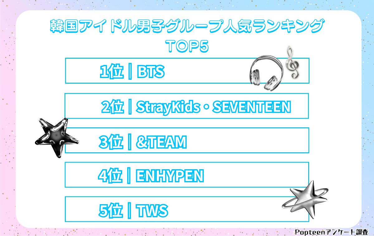 【男子】韓国アイドルグループ人気ランキングTOP5