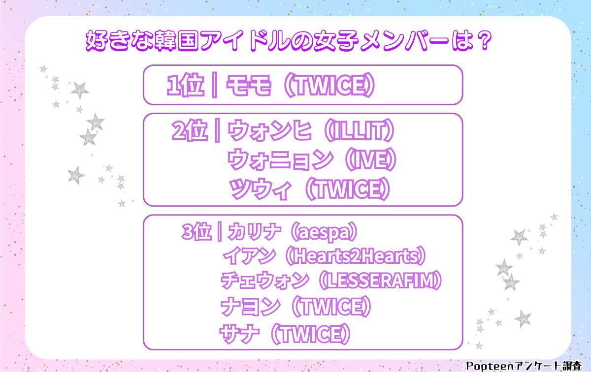 【女子】好きな韓国アイドルメンバーは?