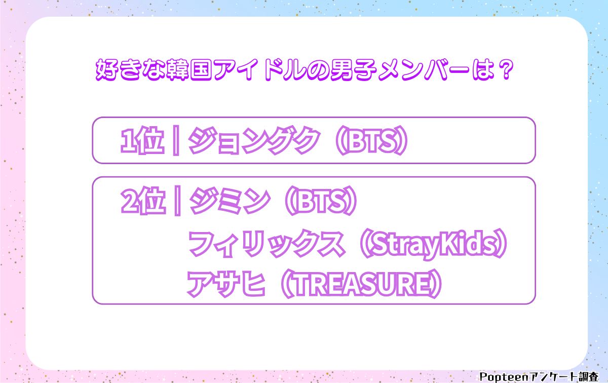 【男子】好きな韓国アイドルメンバーは?