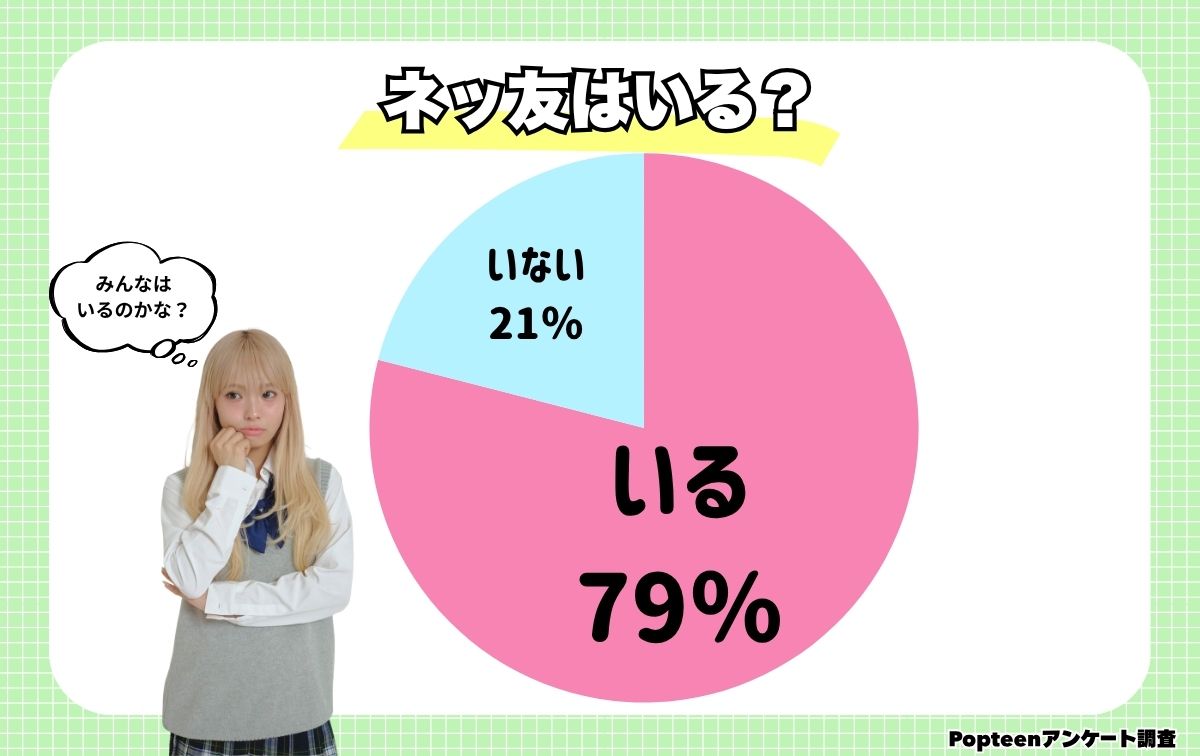 ネッ友はいる？