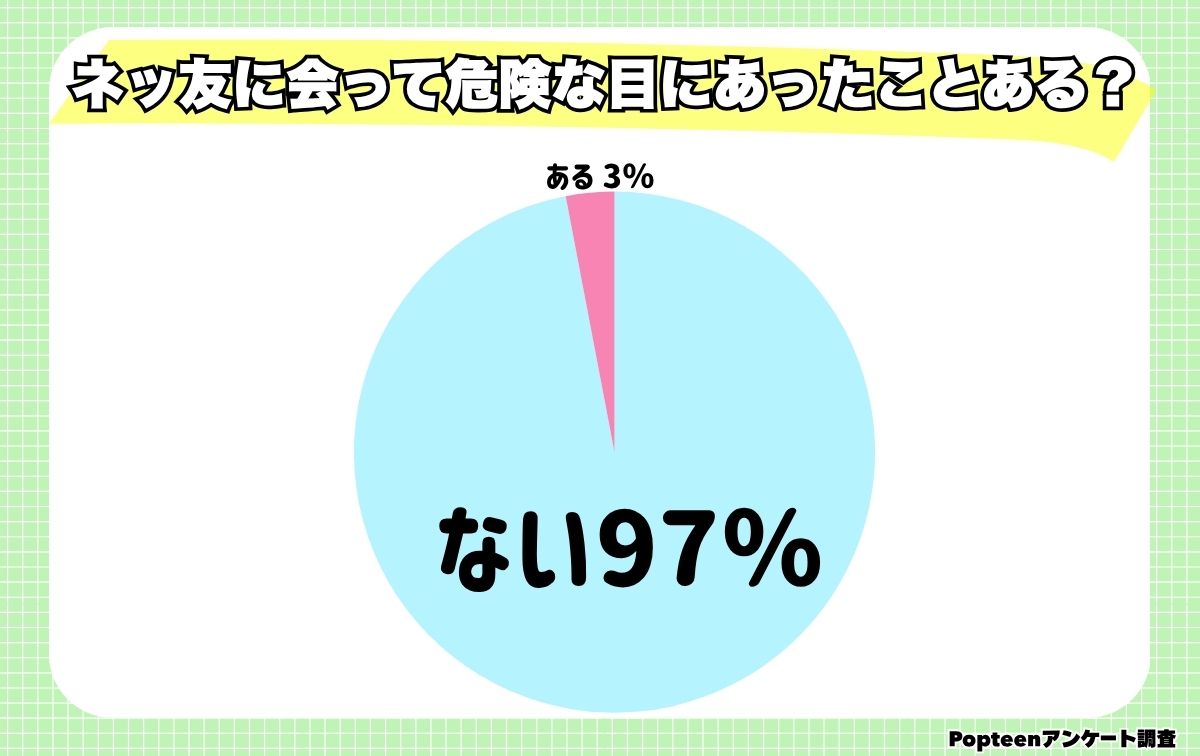 ネッ友に会って危険な目にあったことある?