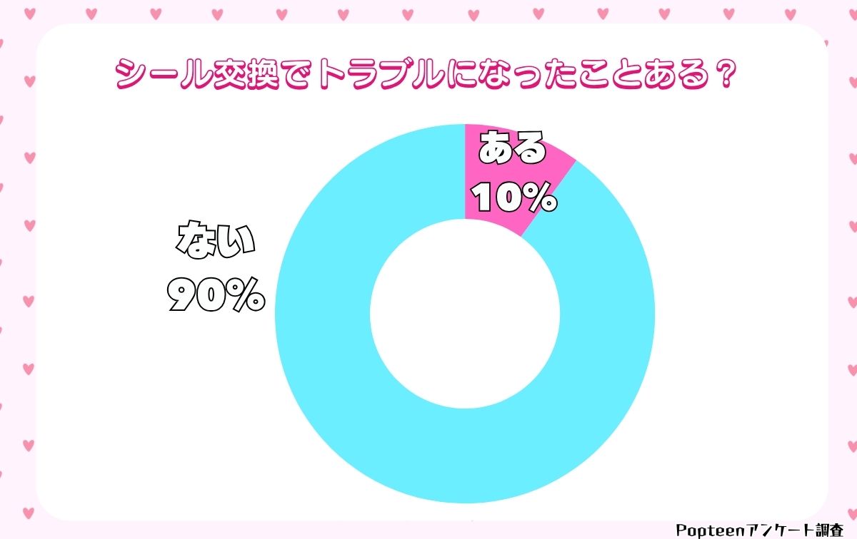 トラブルが起きたことある？