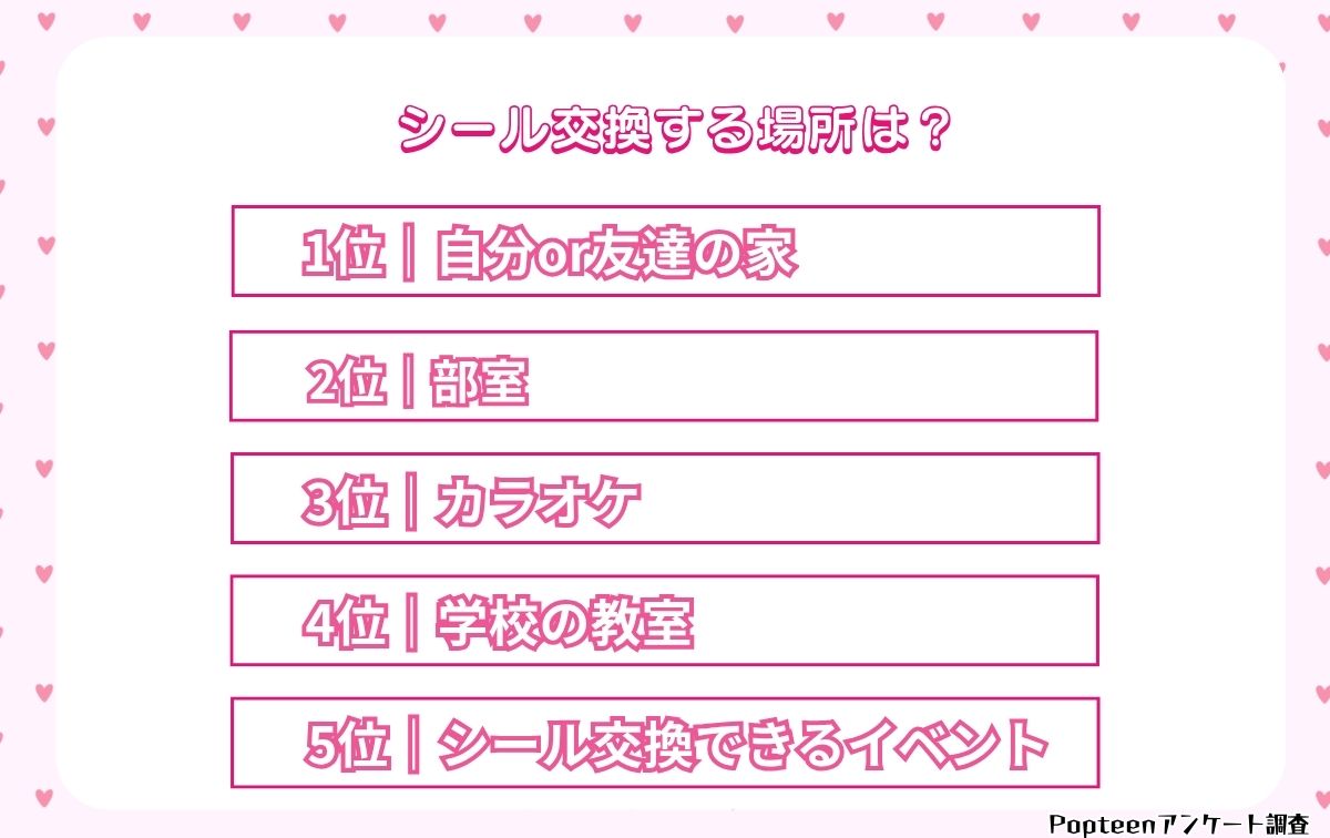 どこでシール交換をしてる？