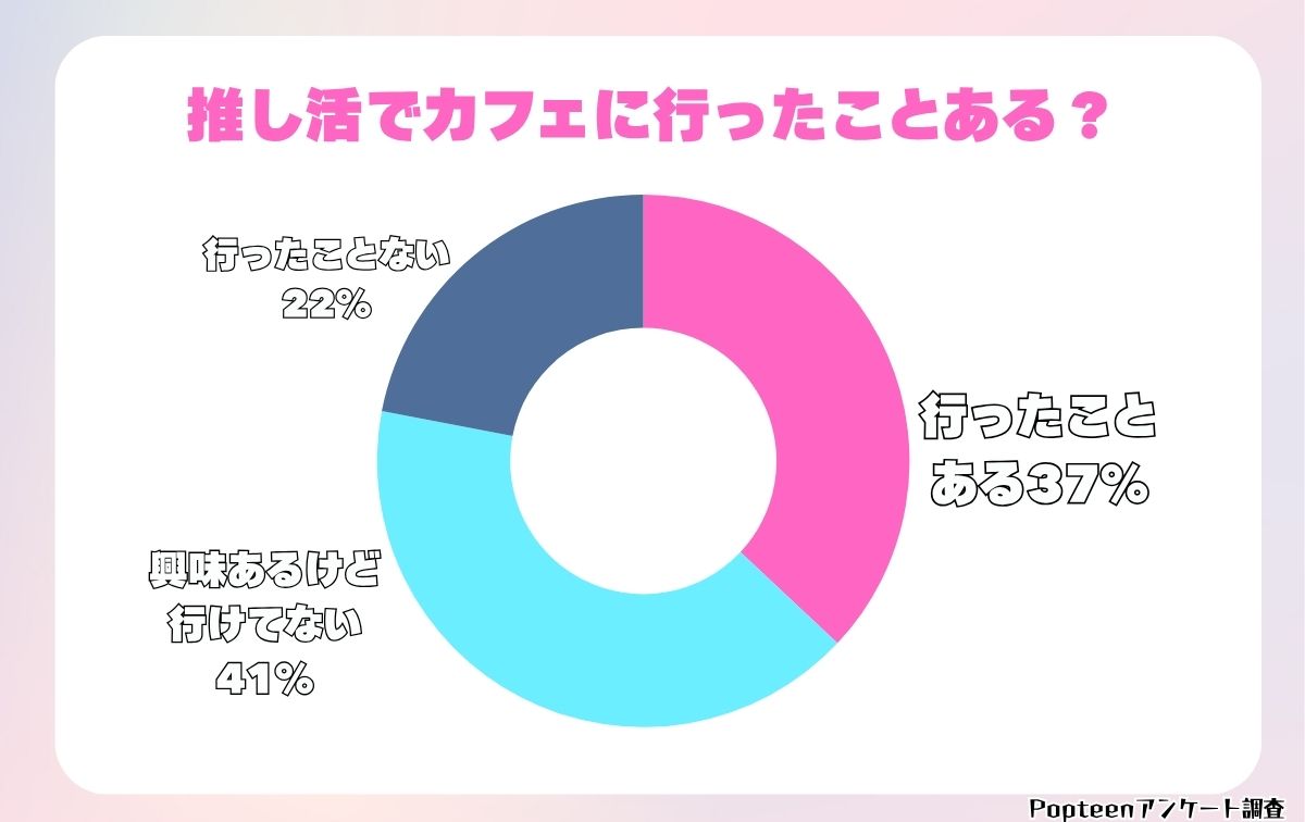 行ったことある?