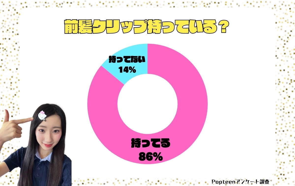 前髪クリップを愛用中の10代女子は多い♡