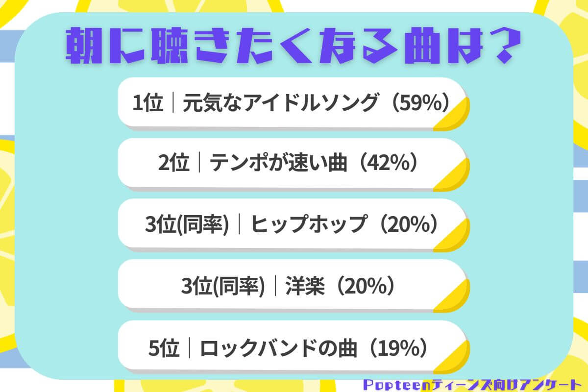 10代女子に人気の朝に聴きたい曲はアイドルソング♡