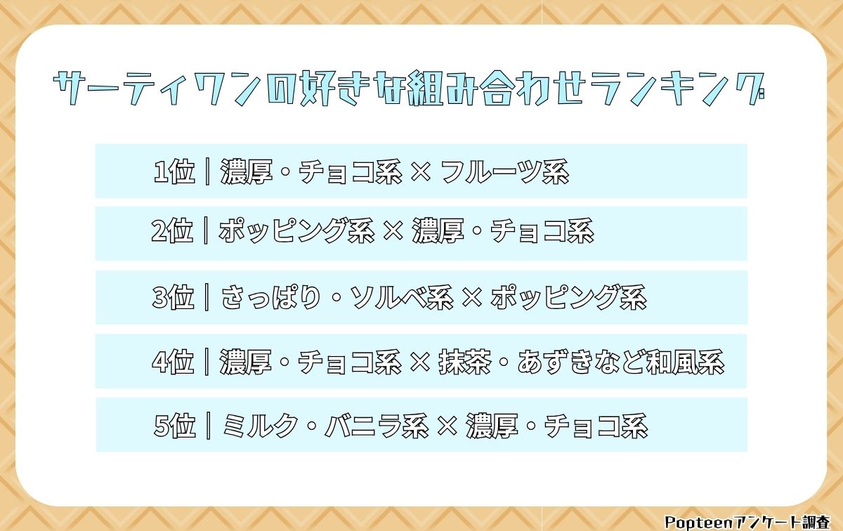 サーティワンの好きな組み合わせランキング
