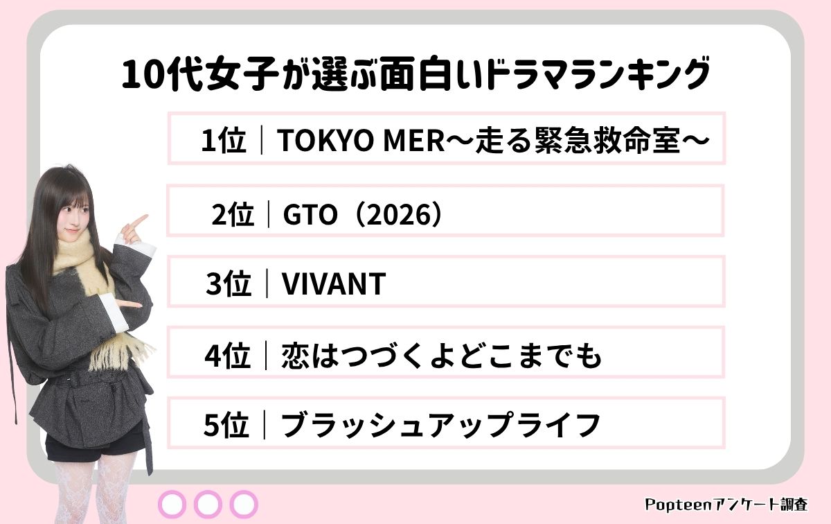 10代女子が選ぶ面白いドラマランキング