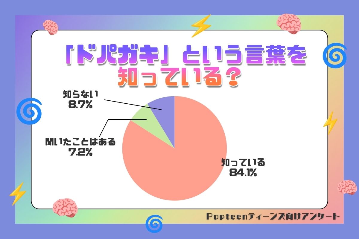 「ドパガキ」って知ってる？どういう意味？